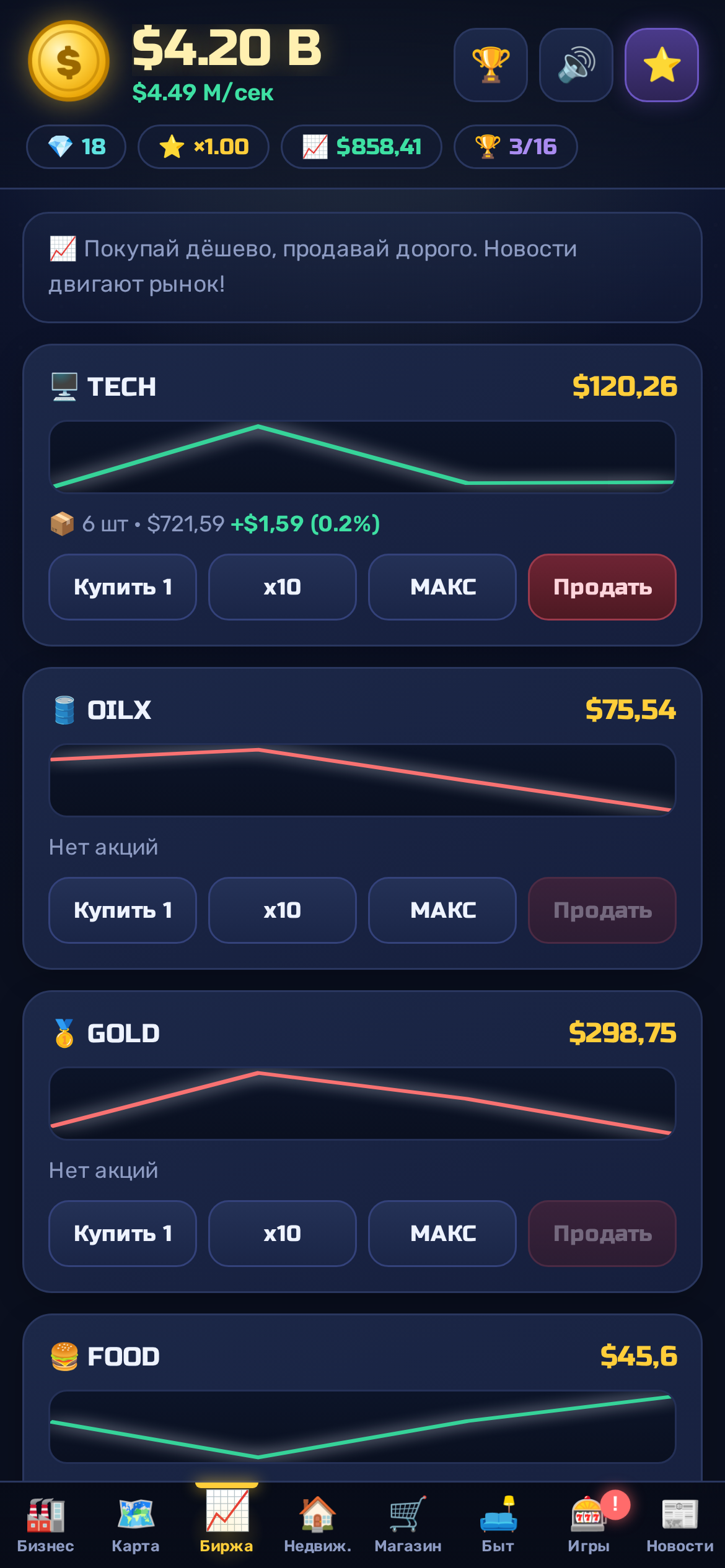 Биржа в Бизнес-Магнат